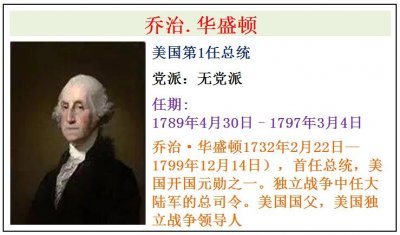 ​美国全部46任总统简介，从第1任华盛顿总统到第46任拜登总统