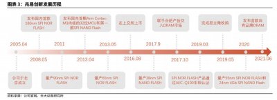 ​朱一明真的“淡出”兆易创新了吗？