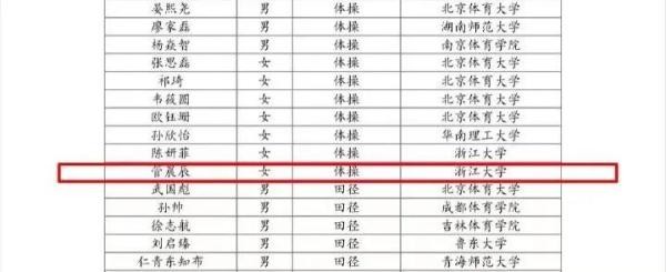 奥运冠军管晨辰拟被保送浙江大学！网友：下个学期有没有可能选上同一节课？