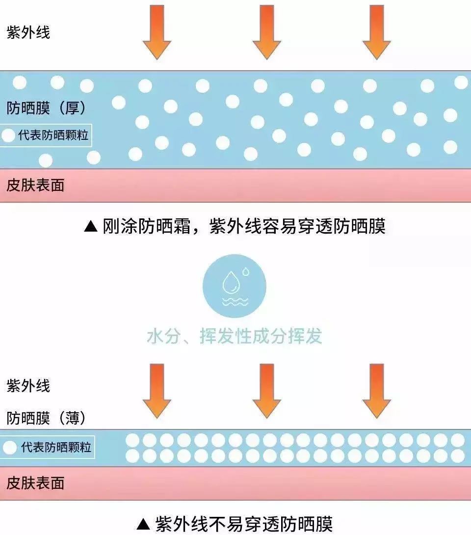 明星用的防晒喷雾是什么牌子(杨紫防晒喷雾什么牌子) 明星 防晒喷雾 第9张 明星用的防晒喷雾是什么牌子(杨紫防晒喷雾什么牌子) 明星 防晒喷雾 第9张