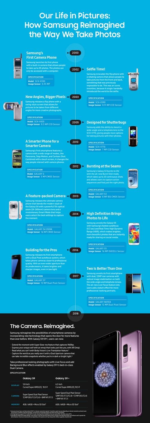 三星手机生命周期四个阶段(7年资深员工自述)