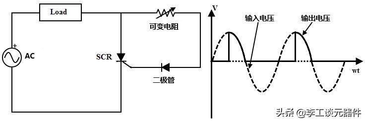 可控硅工作原理及检测(可控硅知道工作原理不会用)(5)