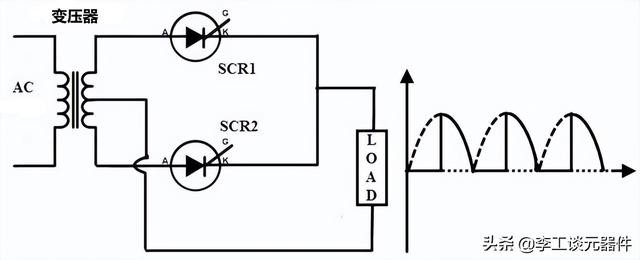 可控硅工作原理及检测(可控硅知道工作原理不会用)(6)
