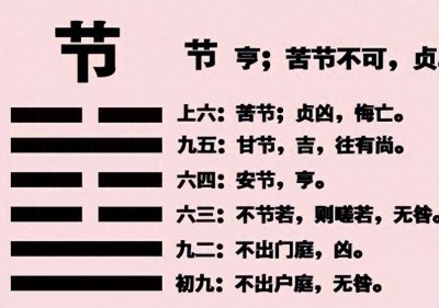 《周易本义》之节卦
