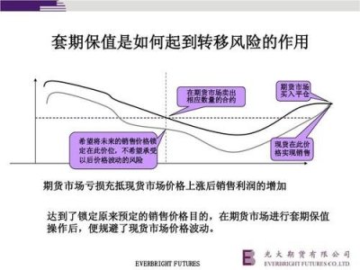 套期保值有什么用处(什么是套期保值)