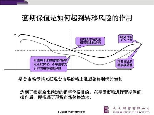 套期保值有什么用处(什么是套期保值)