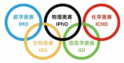 干货|“信息学奥赛”到底怎么回事?