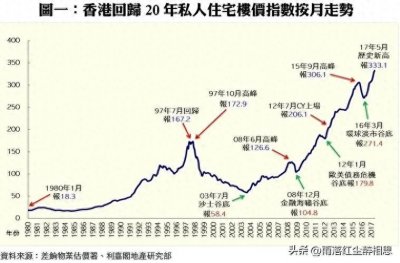 香港楼市真的崩盘了吗