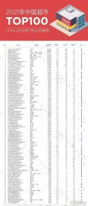 官方公布:2021年中国超市100强排名