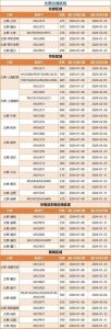 太原机场推出特价机票!!太原—大连180元、太原—杭州230元、太原—兰州27