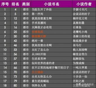 冲进热销榜前百位的这18本都市类超级爆款小说你看过几本?