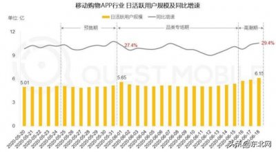 818开启下半年电商大战,不仅“J-10%“价格战升级,苏宁”全员人工客服“行