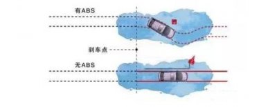 ​abs系统详细教程（ABS系统详解不能再详细了）