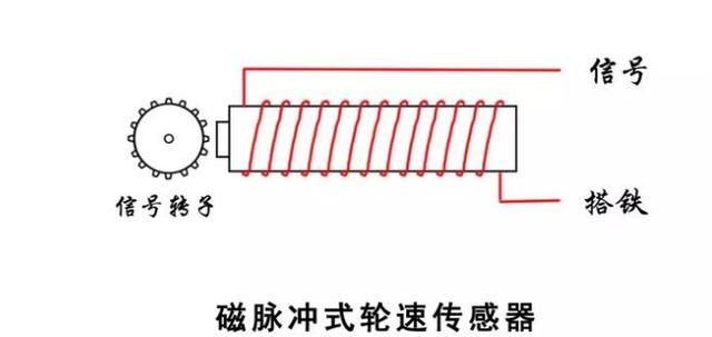 abs系统详细教程（ABS系统详解不能再详细了）(2)