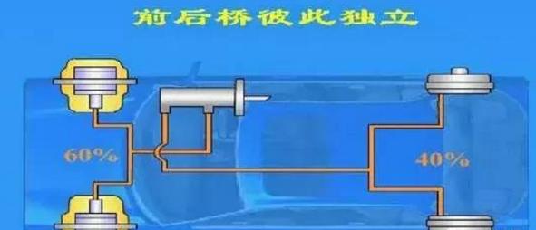 abs系统详细教程（ABS系统详解不能再详细了）(7)