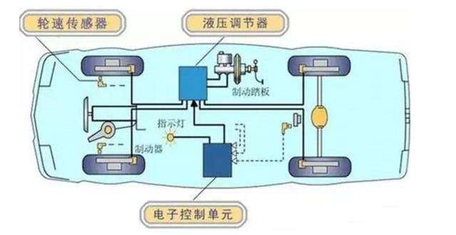 abs系统详细教程（ABS系统详解不能再详细了）(10)