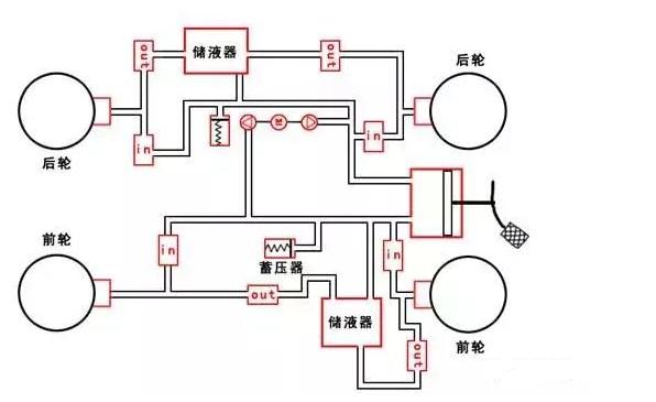abs系统详细教程（ABS系统详解不能再详细了）(5)