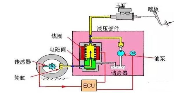 abs系统详细教程（ABS系统详解不能再详细了）(4)
