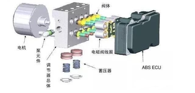 abs系统详细教程（ABS系统详解不能再详细了）(3)