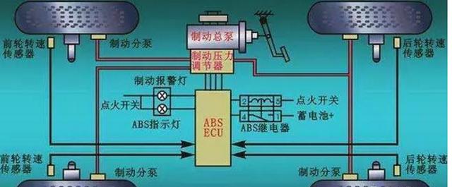 abs系统详细教程（ABS系统详解不能再详细了）(9)