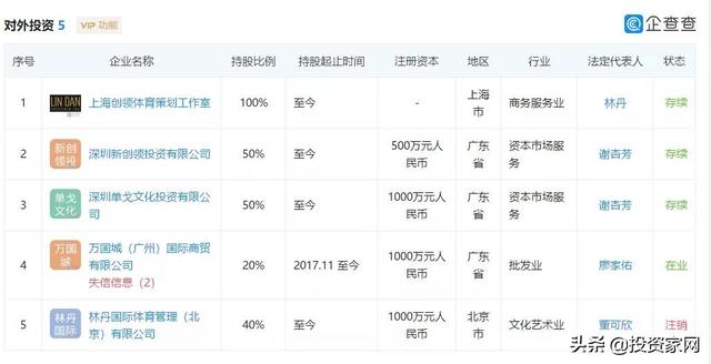 林丹退役后还能进娱乐圈吗 退役的林丹名下10多家公司(6)