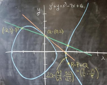 「数学」椭圆曲线:在一个新的数学领域中被揭示其奥秘