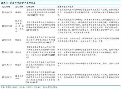 ​什么是融资平台？