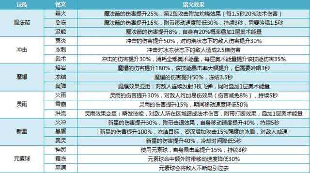 mt4德鲁伊天赋加点(mt4德鲁伊铭文搭配)