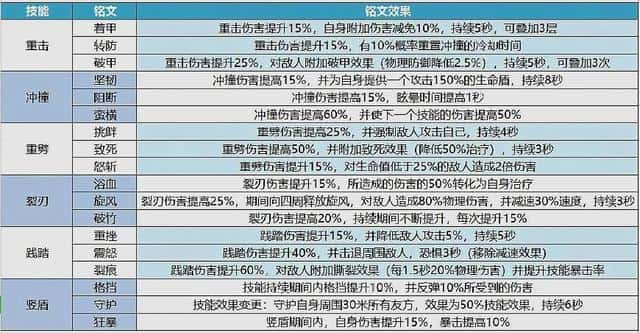 mt4德鲁伊天赋加点(mt4德鲁伊铭文搭配)