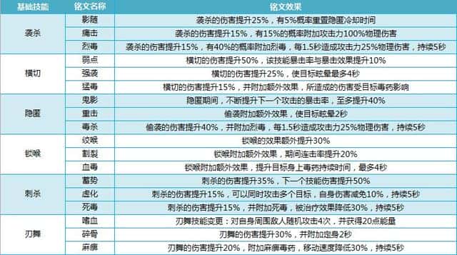 mt4德鲁伊天赋加点(mt4德鲁伊铭文搭配)