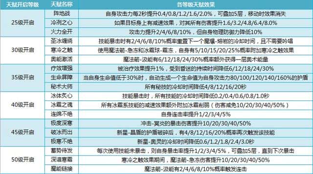 mt4德鲁伊天赋加点(mt4德鲁伊铭文搭配)
