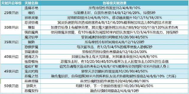 mt4德鲁伊天赋加点(mt4德鲁伊铭文搭配)