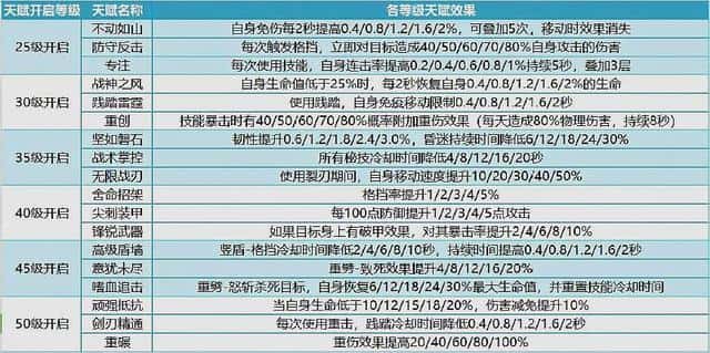 mt4德鲁伊天赋加点(mt4德鲁伊铭文搭配)