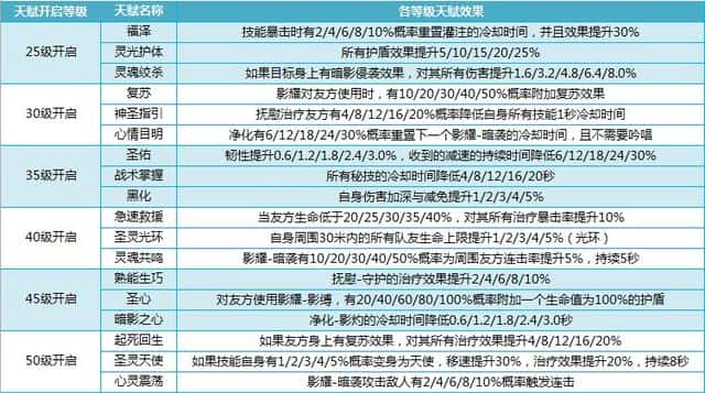 mt4德鲁伊天赋加点(mt4德鲁伊铭文搭配)