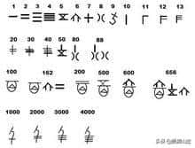 商朝距今已有多少年了(商朝存在了多少年)