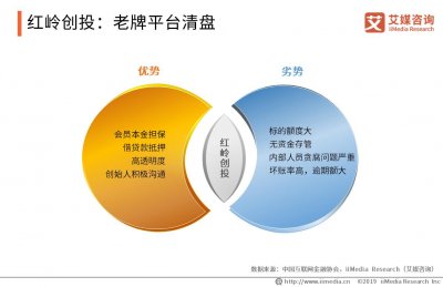 ​又一家“元老级”P2P平台离场！信而富宣布止步P2P，转型助贷平台