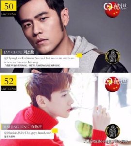 亚太区最帅100张面孔:蔡徐坤第22沈腾第21胡歌第6··首帅是他!