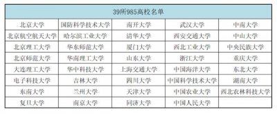 所有985学校名单(985大学有哪些)