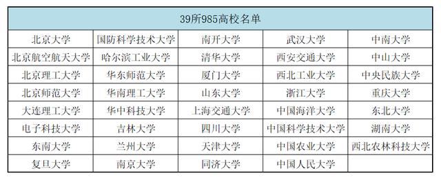 所有985学校名单(985大学有哪些)