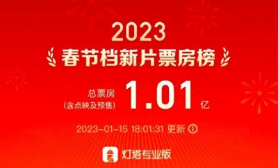 ​春节档新片预售票房破亿《无名》暂列排行榜第一