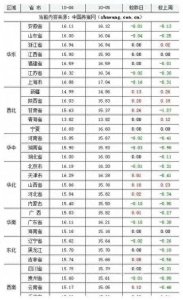 ​生猪价格“过山车式”趋势，可能会在明年逐渐平稳？