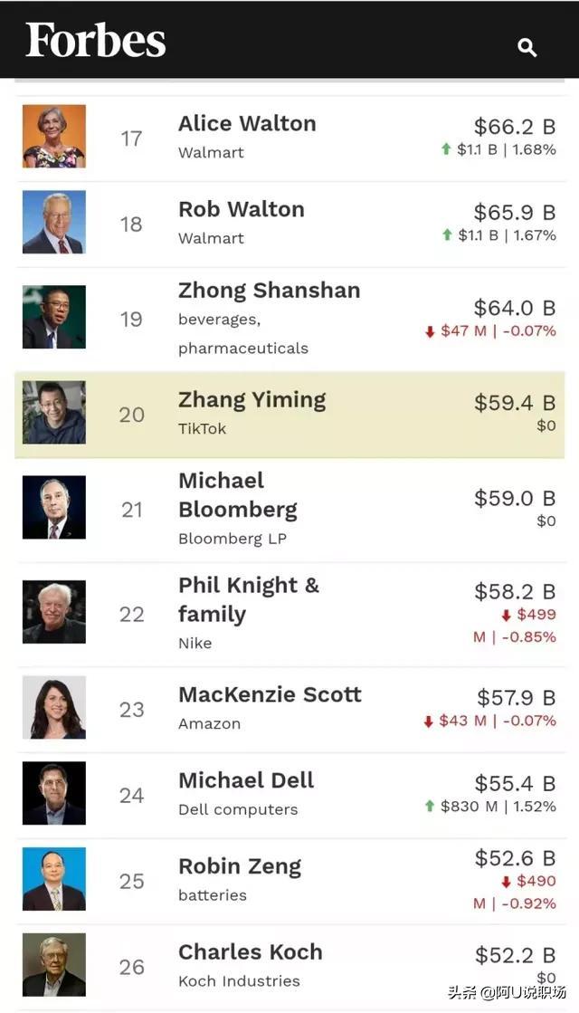 张一鸣个人资料简介(字节跳动创始人张一鸣)