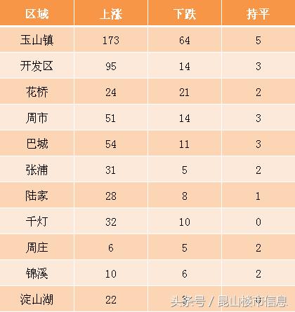 昆山房价走势近五年 昆山最新房价曝光(5)