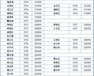 ​请问089是哪里的区号