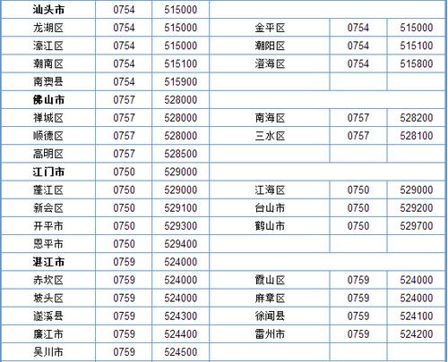 请问089是哪里的区号