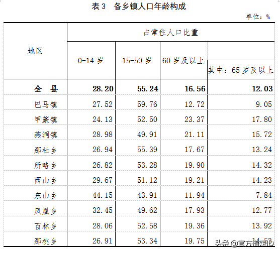 巴马县有多少人口(巴马县各乡镇人口排名)