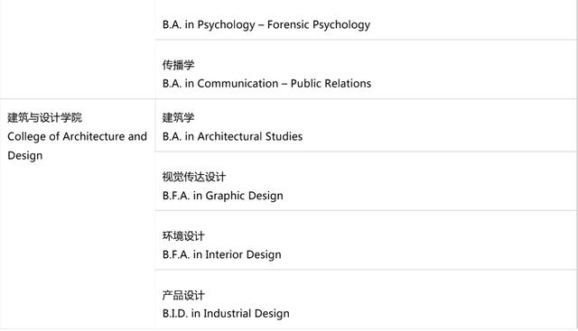 温州肯恩大学相当于国内啥大学（2025年温州肯恩大学4）(4)