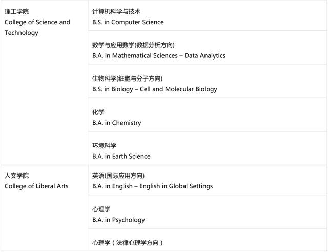 温州肯恩大学相当于国内啥大学（2025年温州肯恩大学4）(3)