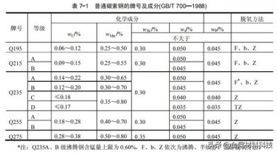 ​碳素钢简介（碳素钢简介）