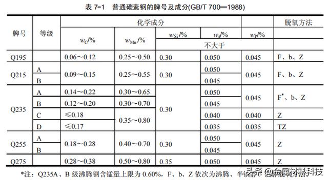 碳素钢简介（碳素钢简介）(1)